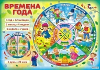 Ориентировка во времени 