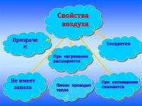 Свойства воздуха 